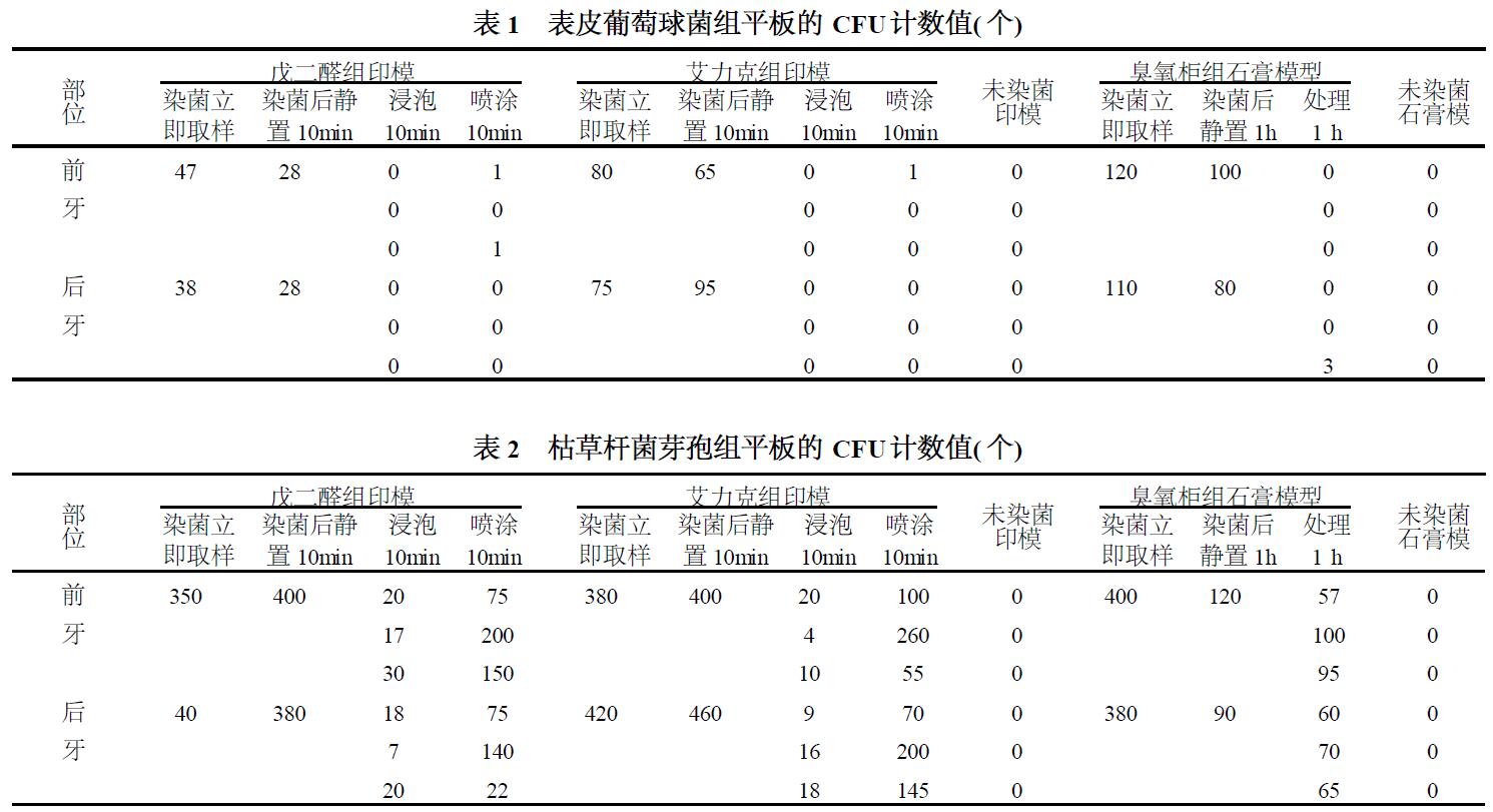 臭氧对口腔印模及石膏模型的消毒作用(图1)