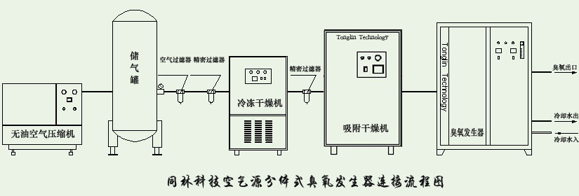 空气源臭氧发生器连接图